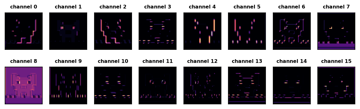 Feature maps of the first convolutional layer of AlexNet for the cat sprite