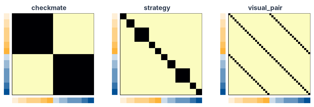 The three model RDMs of the example: checkmate, strategy and visual pair