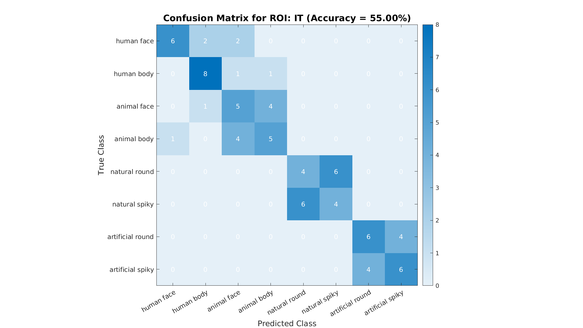 confusion matrix