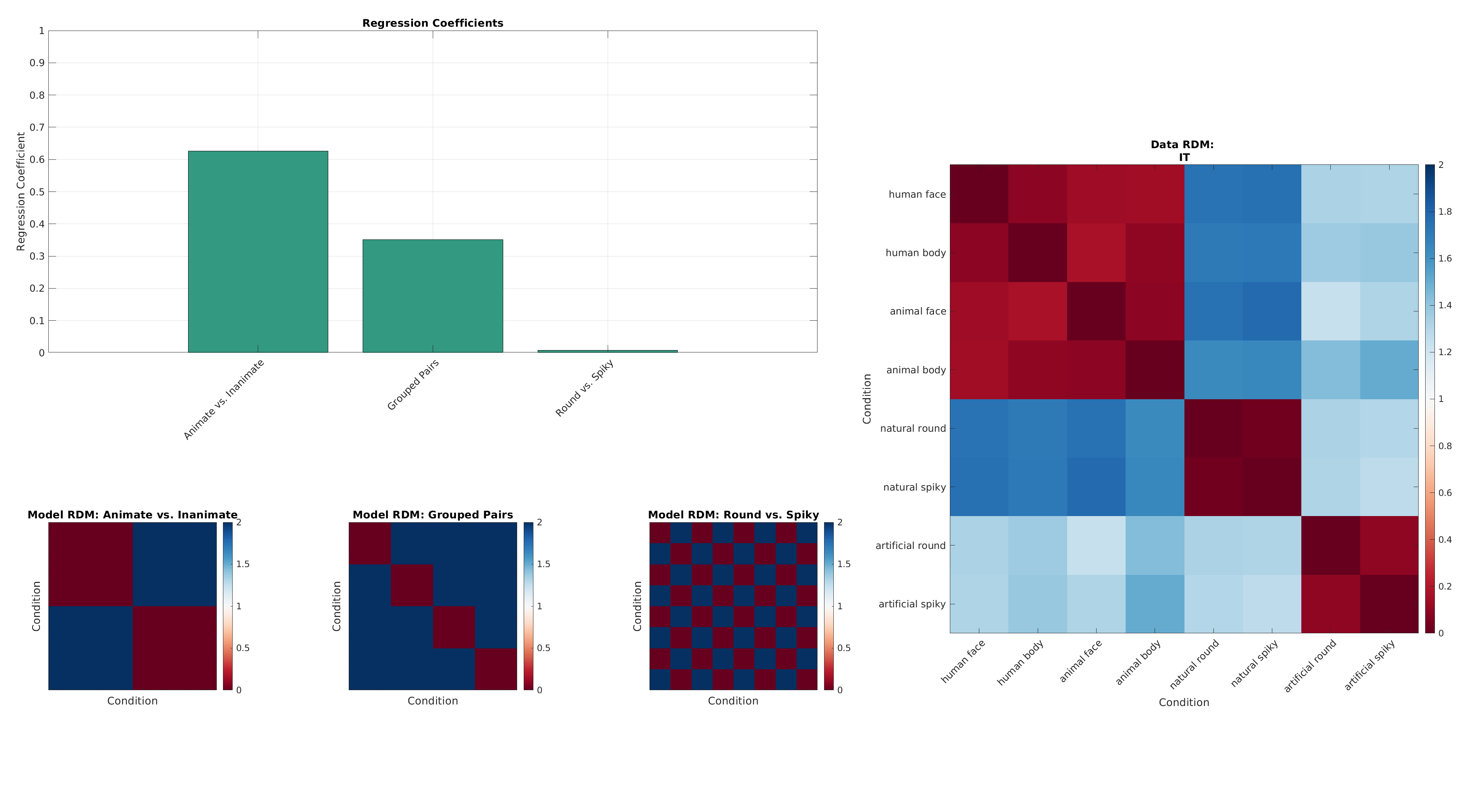 regression result