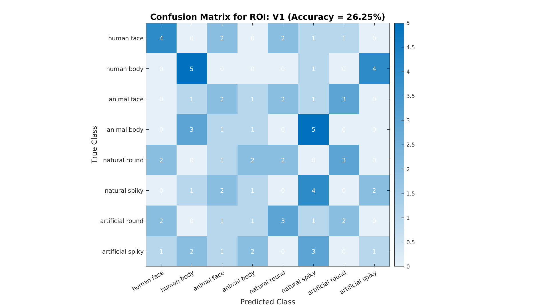 V1 confusion matrix