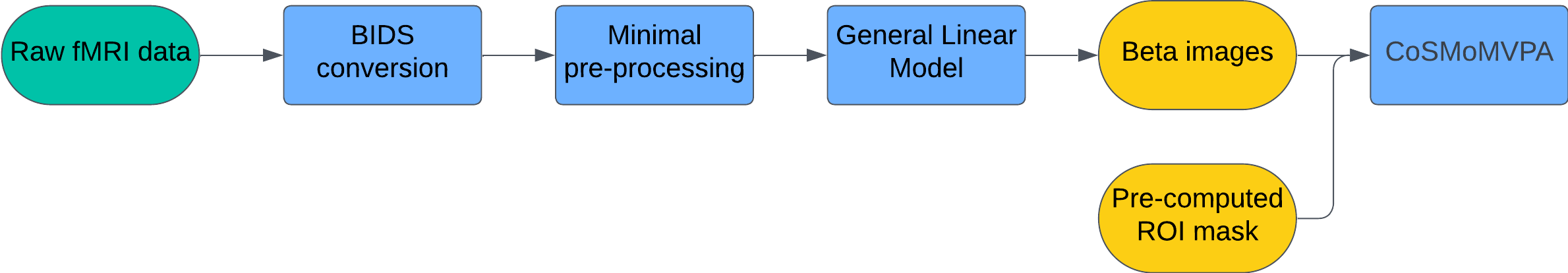 pipeline_flowchart